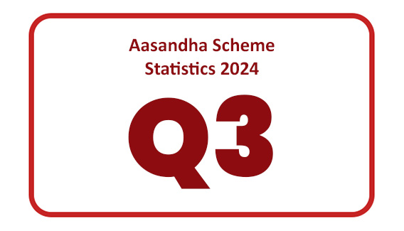 Aasandha Scheme Statistics 2024: Quarter 3