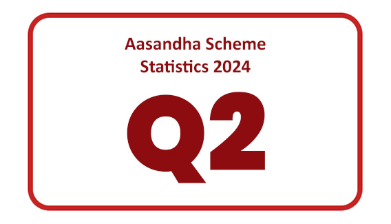Aasandha Scheme Statistics 2024: Quarter 2